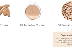 Mỹ phẩm viên nang. (Nguồn: accessingredients.com)