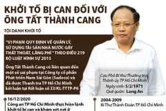 [Infographics] Khởi tố bị can đối với ông Tất Thành Cang