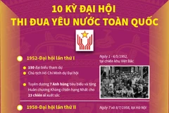 [Infographics] 10 kỳ đại hội thi đua yêu nước toàn quốc