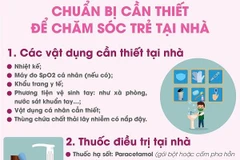 Những thông tin cần biết khi chăm sóc trẻ em mắc COVID-19 tại nhà