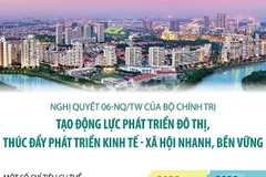 Tạo động lực phát triển đô thị, thúc đẩy phát triển KT-XH bền vững
