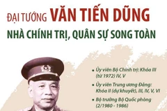 Đại tướng Văn Tiến Dũng: Nhà quân sự xuất sắc của dân tộc Việt Nam