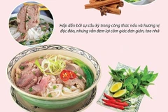 Phở tiếp tục lọt top những món ngon nổi tiếng nhất thế giới