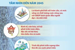 [Infographics] Xây dựng Hà Nội trở thành thành phố kết nối toàn cầu
