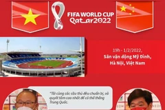 Thông tin trước trận đấu Việt Nam-Trung Quốc tại Vòng loại World Cup