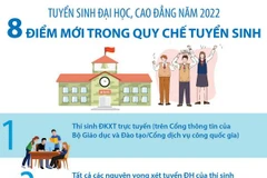 Những điểm mới trong quy chế tuyển sinh đại học, cao đẳng năm 2022 