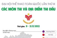 Đại hội Thể thao toàn quốc lần thứ IX: Các môn thi và địa điểm thi đấu