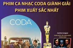 [Infographics] Điểm mặt những giải thưởng nổi bật trong Oscar 2022