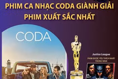 [Infographics] Điểm mặt những giải thưởng nổi bật trong Oscar 2022