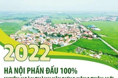 Năm 2022: Hà Nội phấn đấu 100% huyện hoàn thành xây dựng nông thôn mới