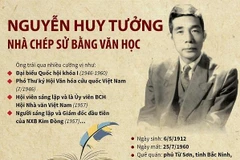 [Infographics] Nguyễn Huy Tưởng - Nhà chép sử bằng văn học