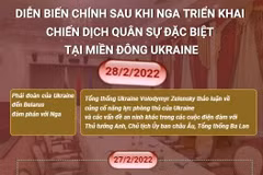 Diễn biến chính sau khi Nga triển khai chiến dịch quân sự ở Ukraine