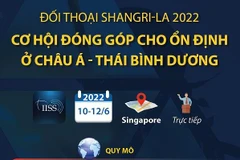 Đối thoại Shangri-La 2022: Cơ hội đóng góp cho ổn định ở châu Á-TBD