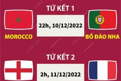 Lịch thi đấu Tứ kết World Cup tối 10 và rạng sáng 11/12/2022