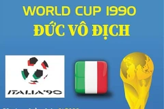 [Infographics] World Cup 1990: Đức giành chức vô địch trên đất Italy