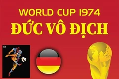 [Infographics] World Cup 1974: Nước chủ nhà Đức giành chức vô địch