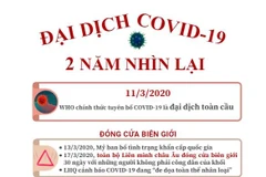 Nhìn lại đại dịch COVID-19 sau 2 năm bùng phát trên toàn thế giới