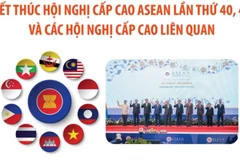 Kết thúc Hội nghị Cấp cao ASEAN và các hội nghị cấp cao liên quan