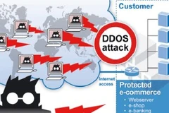 Ảnh minh họa. (Nguồn: Internet)