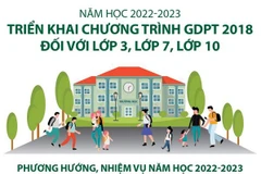 Triển khai Chương trình giáo dục phổ thông 2018 với lớp 3, 7,10