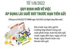 Quy định mới về việc áp dụng lãi suất rút trước hạn tiền gửi từ 1/8