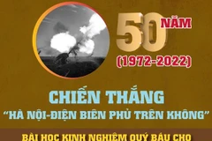 Chiến thắng Hà Nội-Điện Biên Phủ trên không: Bài học kinh nghiệm quý 