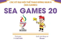 [Infographics] Đại hội thể thao Đông Nam Á lần thứ 20 - SEA Games 1999