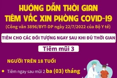 [Infographics] Hướng dẫn thời gian tiêm vaccine phòng COVID-19
