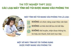 [Infographics] Các loại máy tính bỏ túi được mang vào phòng thi