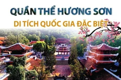 [Infographics] Quần thể Hương Sơn - Di tích Quốc gia đặc biệt