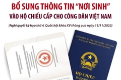 Bổ sung thông tin “nơi sinh” vào hộ chiếu cấp cho công dân Việt Nam
