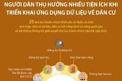 Người dân thụ hưởng tiện ích khi triển khai ứng dụng dữ liệu dân cư