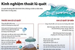 [Infographics] Dấu hiệu nhận biết và kinh nghiệm thoát khỏi lũ quét