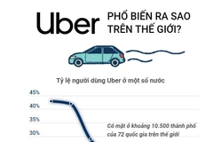 [Infographics] Ứng dụng Uber phổ biến ra sao trên thế giới?