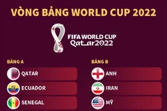 [Infographics] Vòng bảng World Cup 2022: Xác định 32 đội tuyển 