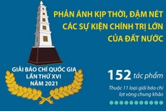 Giải Báo chí quốc gia thứ XVI năm 2021: 10 tác phẩm được chọn giải A