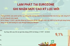 [Infographics] Lạm phát tại Eurozone ghi nhận mức cao kỷ lục mới