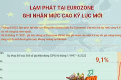 [Infographics] Lạm phát tại Eurozone ghi nhận mức cao kỷ lục mới