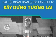 [Infographics] Đại hội Đoàn toàn quốc lần thứ IV: Xây dựng tương lai