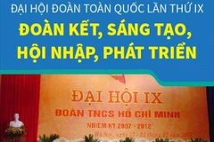 Đại hội Đoàn lần thứ IX: Đoàn kết, sáng tạo, hội nhập, phát triển