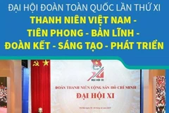 Đại hội Đoàn XI: Tiên phong, bản lĩnh, đoàn kết, sáng tạo, phát triển