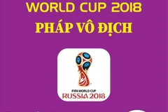 [Infographics] World Cup 2018: Ngôi vương thuộc về đội tuyển Pháp