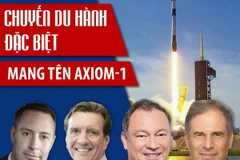 [Infographics] Chuyến du hành đặc biệt mang tên Axiom-1