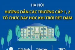 Hà Nội hướng dẫn các trường cấp 1, 2 tổ chức dạy học khi trời rét đậm