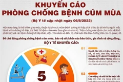 [Infographics] Khuyến cáo của Bộ Y tế về việc phòng chống bệnh cúm mùa
