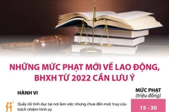 [Infographics] Mức phạt mới về lao động, bảo hiểm xã hội cần lưu ý