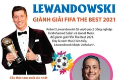 [Infographics] Lewandowski giành giải FIFA The Best năm 2021