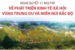 Các chỉ tiêu cụ thể phát triển KT-XH vùng trung du, miền núi Bắc Bộ