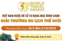 Việt Nam được đề cử 10 hạng mục bình chọn Giải thưởng du lịch thế giới