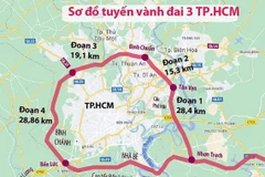 (Nguồn: ttbc-hcm.gov.vn)